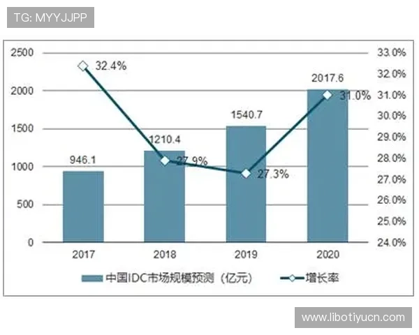 开云平台未来发展趋势预测及其在游戏行业中的应用前景分析 开云平台未来发展趋势预测及其在游戏行业中的应用前景分析