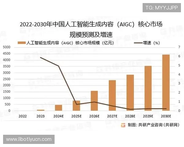 天空真人平台未来发展趋势预测,行业专家分析平台潜力与发展方向 天空真人平台未来发展趋势预测,行业专家分析平台潜力与发展方向