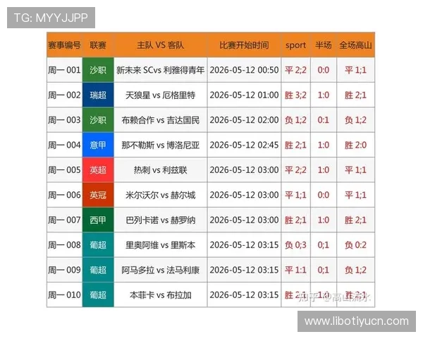 足球竞彩赛程赛果查询方法与技巧，帮助用户轻松掌握比赛时间和最新比分信息