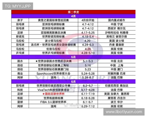 中国体育平台官网为用户提供专业的体育新闻、专家评论和赛事分析内容